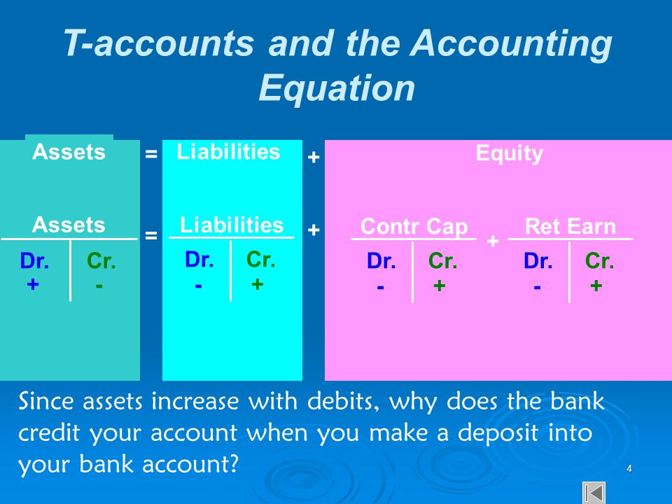 how to make t accounts