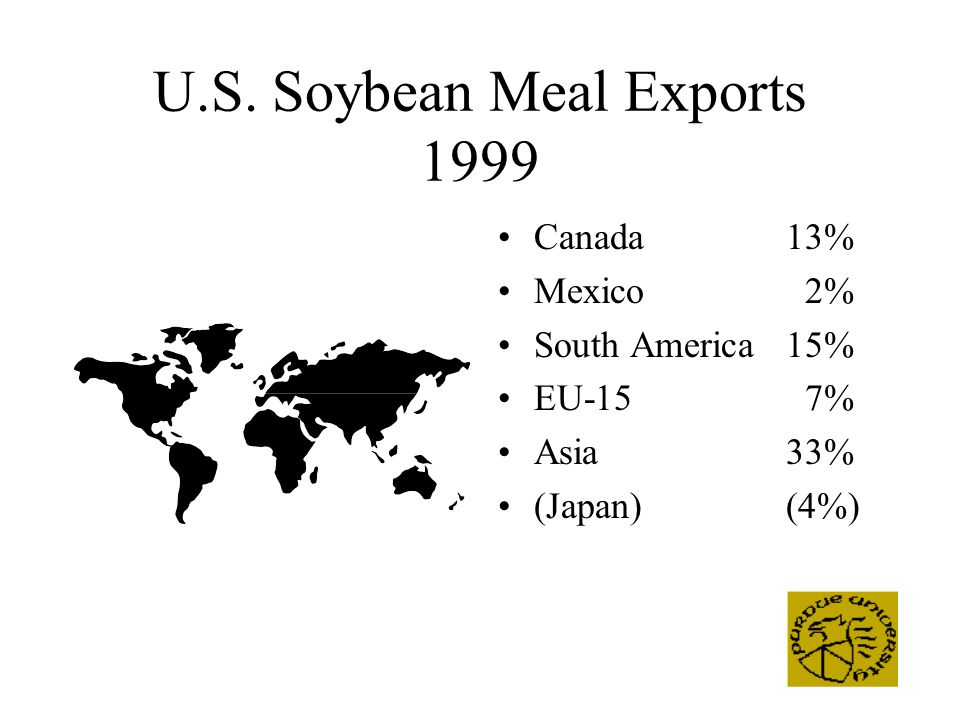U.S. Soybean Meal Exports 1999 Canada13% Mexico 2% South America15% EU-15 7% Asia33% (Japan) (4%)