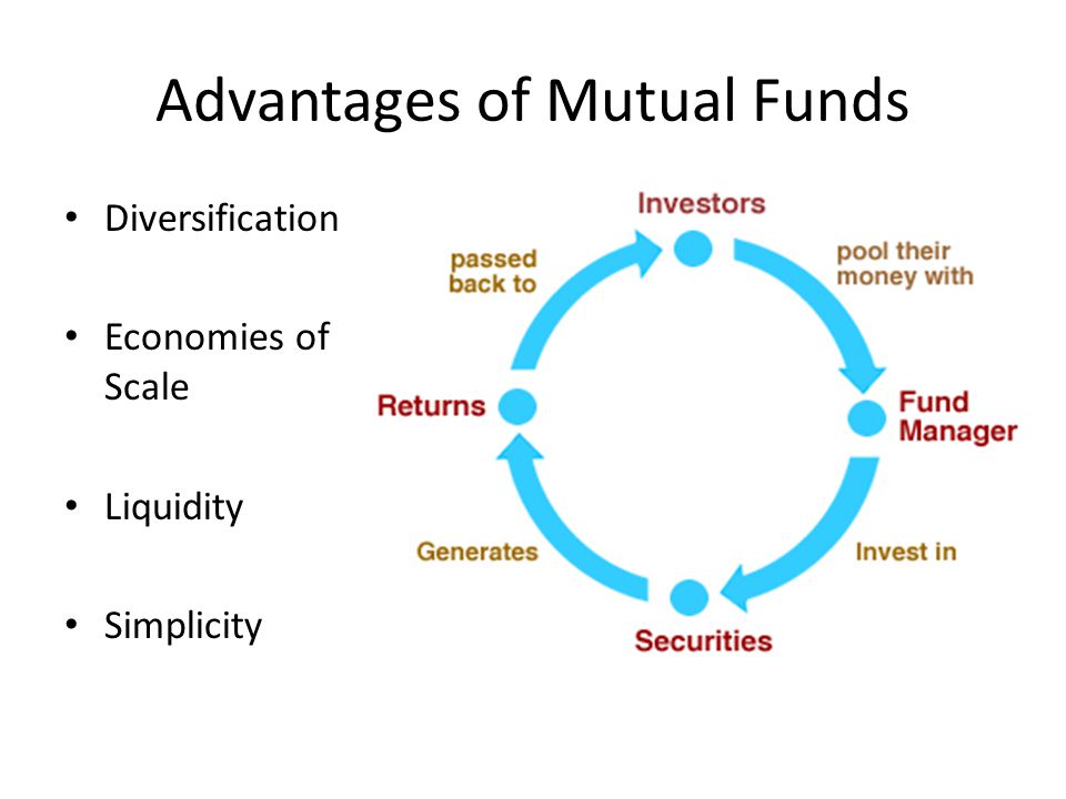 Advantages of Mutual Funds Diversification Economies of Scale Liquidity Simplicity