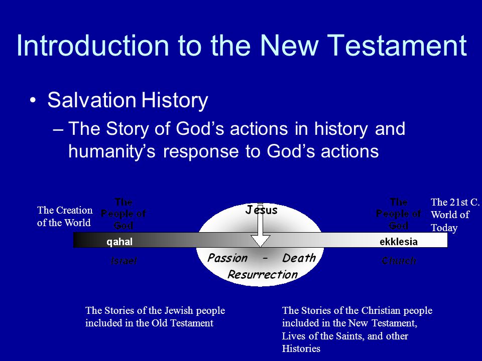 Introduction to the New Testament Salvation History –The Story of God’s actions in history and humanity’s response to God’s actions The Stories of the Jewish people included in the Old Testament The Stories of the Christian people included in the New Testament, Lives of the Saints, and other Histories The Creation of the World The 21st C.