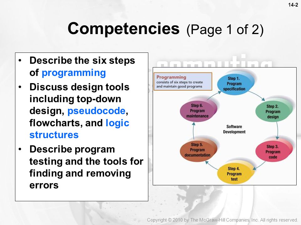 14-2 Competencies (Page 1 of 2) Describe the six steps of programming Discuss design tools including top-down design, pseudocode, flowcharts, and logic structures Describe program testing and the tools for finding and removing errors Copyright © 2010 by The McGraw-Hill Companies, Inc.