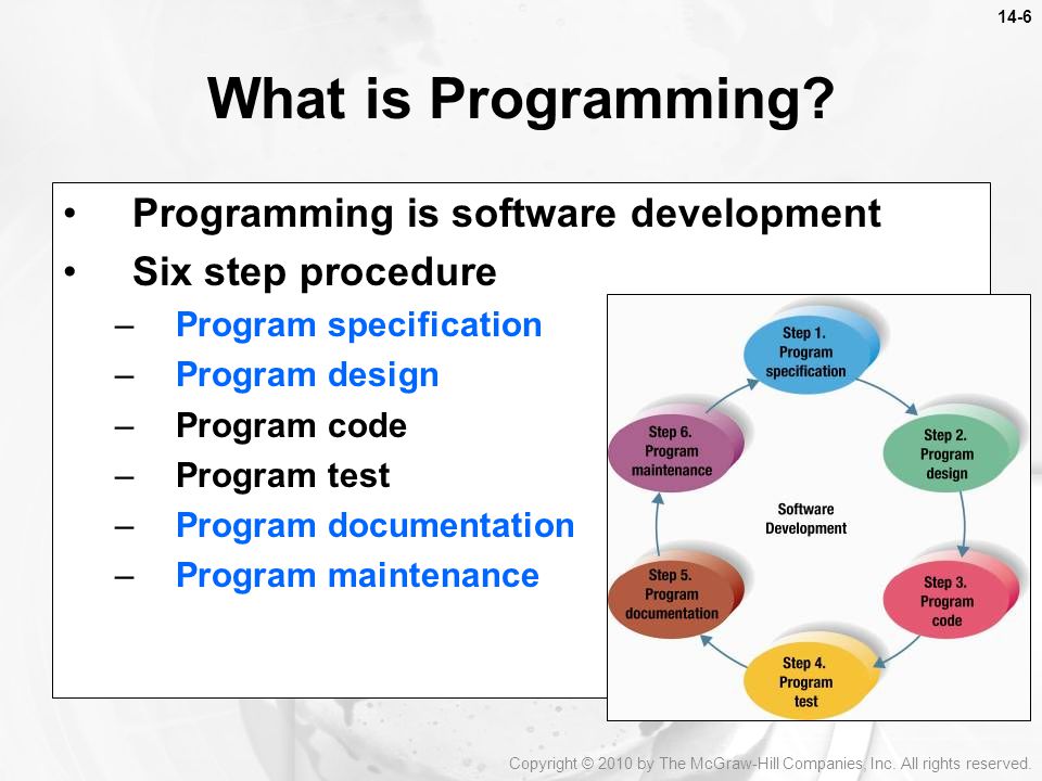 Programming is software development Six step procedure –Program specification –Program design –Program code –Program test –Program documentation –Program maintenance What is Programming.