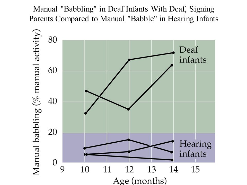 Manual Babbling in Deaf Infants With Deaf, Signing Parents Compared to Manual Babble in Hearing Infants PN24010.JPG