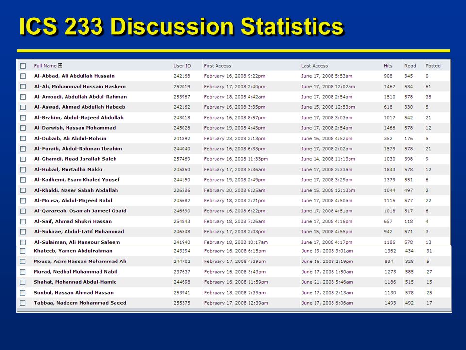 ICS 233 Discussion Statistics
