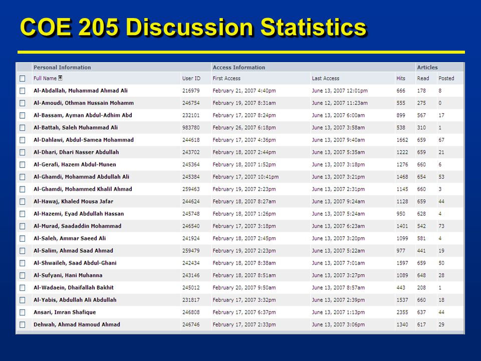 COE 205 Discussion Statistics