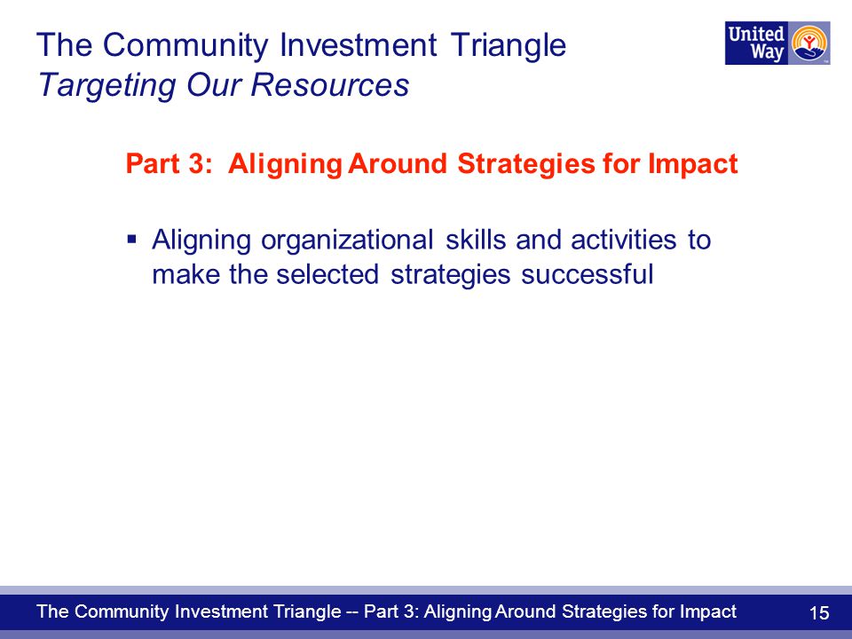 The Community Investment Triangle -- Part 3: Aligning Around Strategies for Impact 15 The Community Investment Triangle Targeting Our Resources Part 3: Aligning Around Strategies for Impact  Aligning organizational skills and activities to make the selected strategies successful