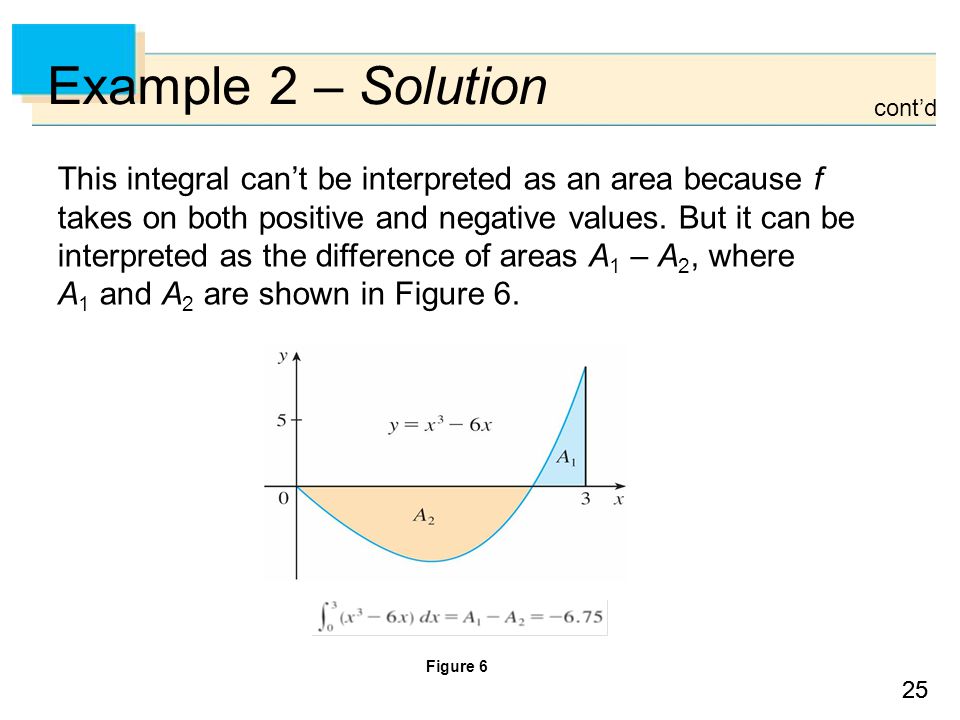 25 Example 2 – Solution This integral can’t be interpreted as an area because f takes on both positive and negative values.