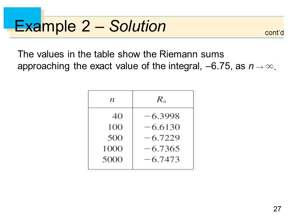 27 Example 2 – Solution The values in the table show the Riemann sums approaching the exact value of the integral, –6.75, as n  cont’d