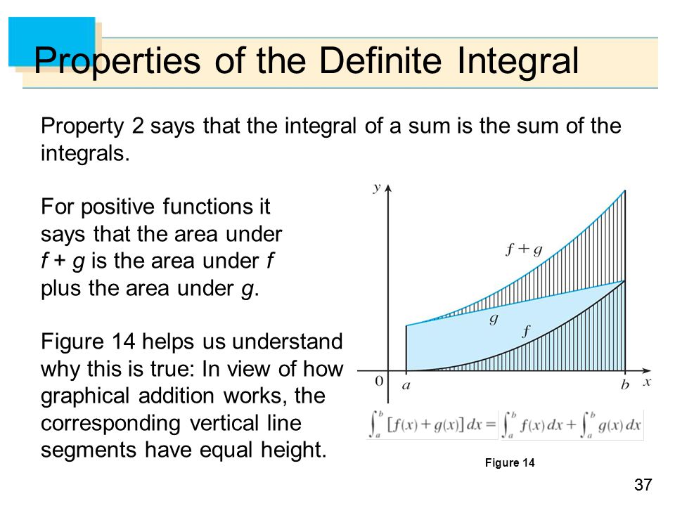 37 Properties of the Definite Integral Property 2 says that the integral of a sum is the sum of the integrals.