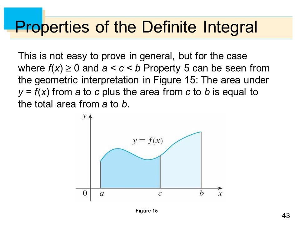 43 Properties of the Definite Integral This is not easy to prove in general, but for the case where f (x)  0 and a < c < b Property 5 can be seen from the geometric interpretation in Figure 15: The area under y = f (x) from a to c plus the area from c to b is equal to the total area from a to b.