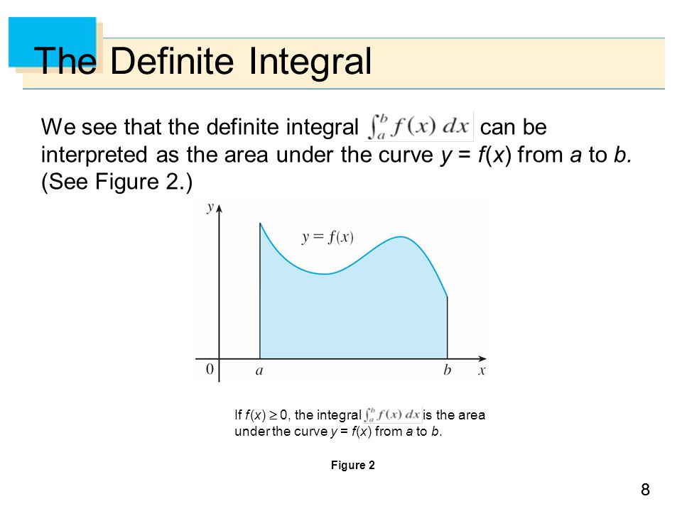 88 The Definite Integral We see that the definite integral can be interpreted as the area under the curve y = f (x) from a to b.