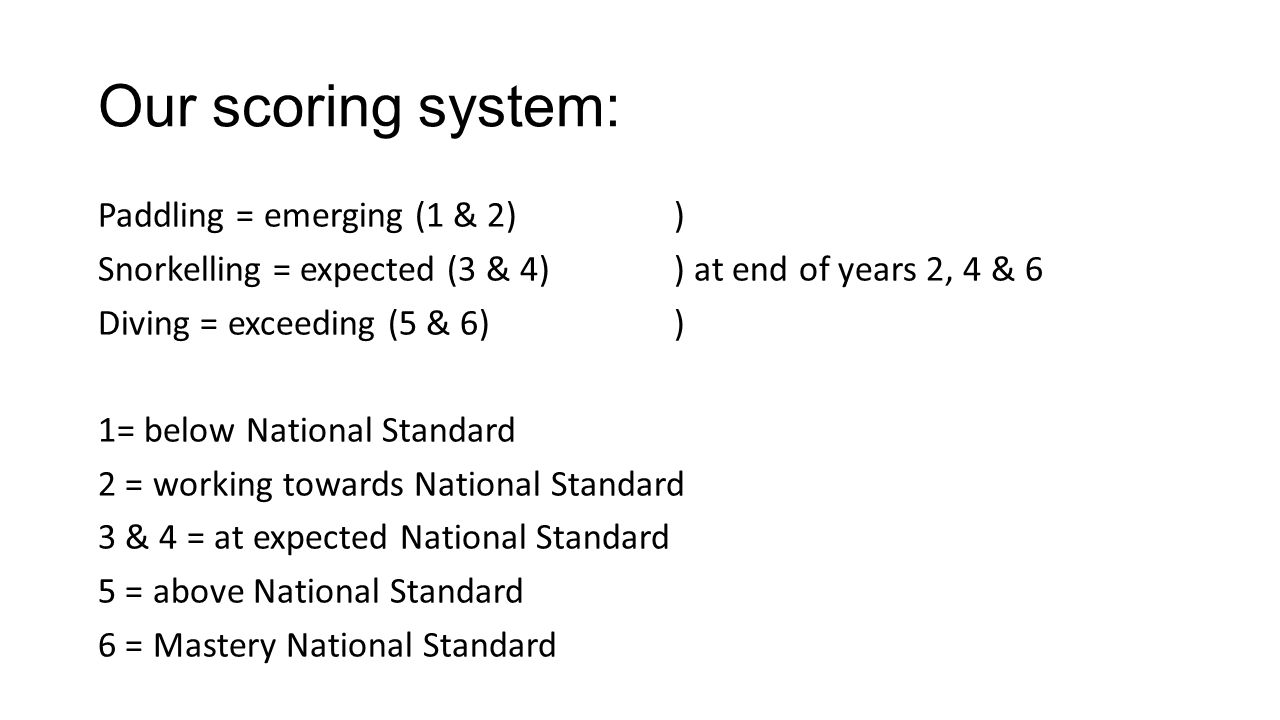 Our scoring system: Paddling = emerging (1 & 2)) Snorkelling = expected (3 & 4) ) at end of years 2, 4 & 6 Diving = exceeding (5 & 6)) 1= below National Standard 2 = working towards National Standard 3 & 4 = at expected National Standard 5 = above National Standard 6 = Mastery National Standard