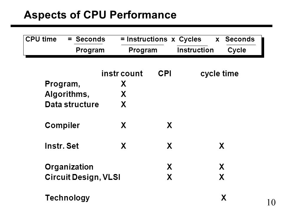 10 Aspects of CPU Performance CPU time= Seconds= Instructions x Cycles x Seconds Program Program Instruction Cycle CPU time= Seconds= Instructions x Cycles x Seconds Program Program Instruction Cycle instr countCPIcycle time Program, X Algorithms, X Data structure X Compiler X X Instr.