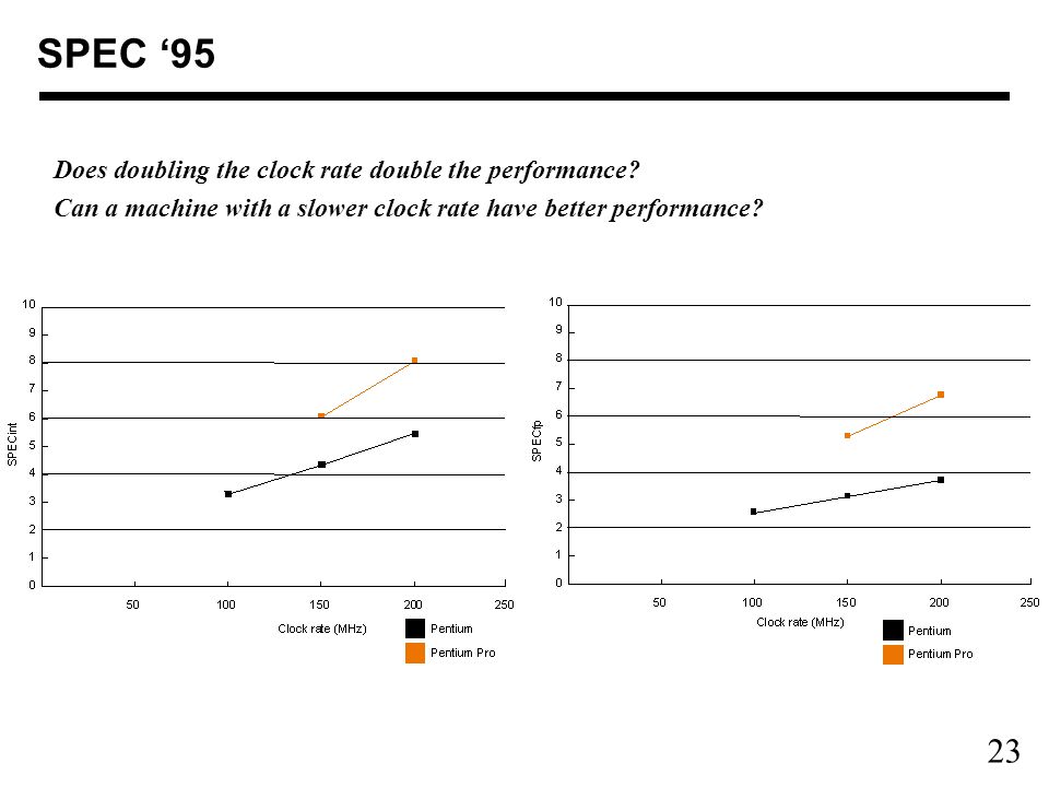 23 SPEC ‘95 Does doubling the clock rate double the performance.