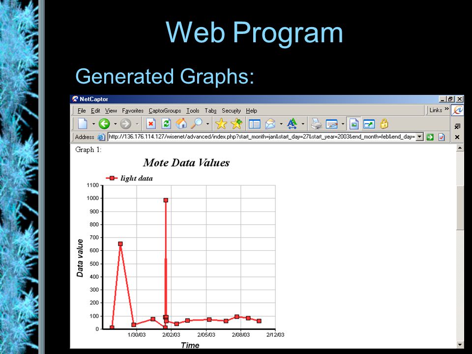 Generated Graphs: Web Program