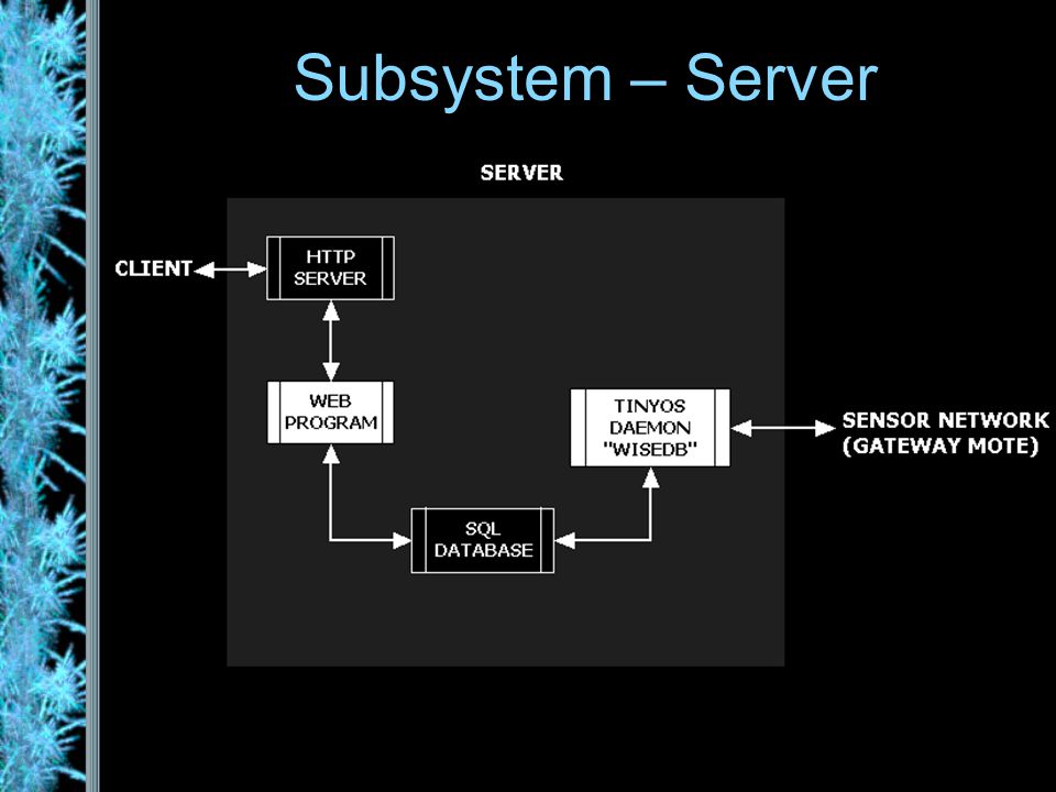 Subsystem – Server