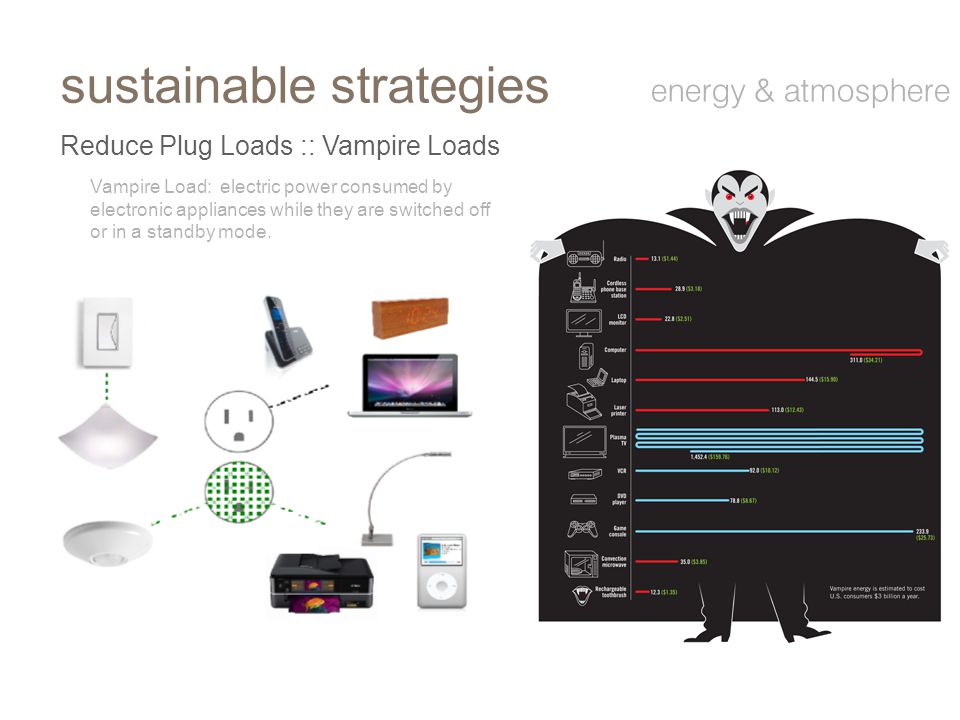 Reduce Plug Loads :: Vampire Loads sustainable strategies energy & atmosphere Vampire Load: electric power consumed by electronic appliances while they are switched off or in a standby mode.