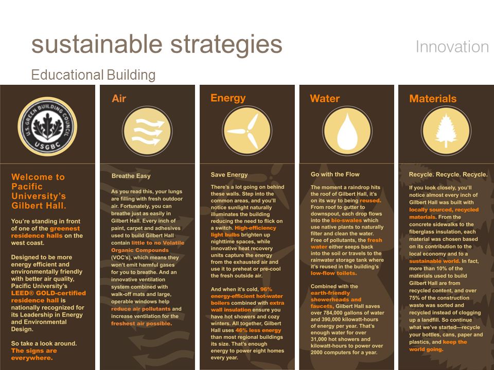 Educational Building sustainable strategies Innovation
