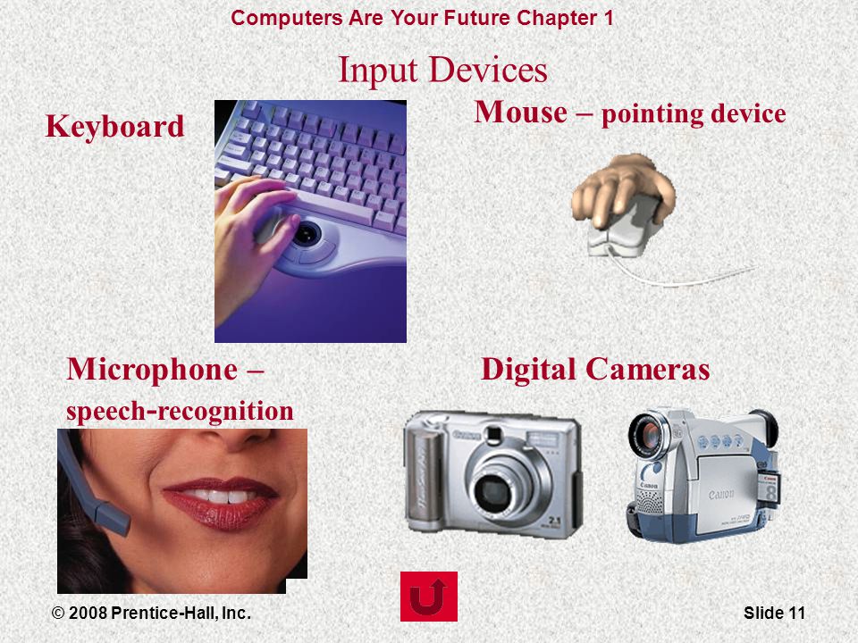 Computers Are Your Future Chapter 1 Slide 11© 2008 Prentice-Hall, Inc.