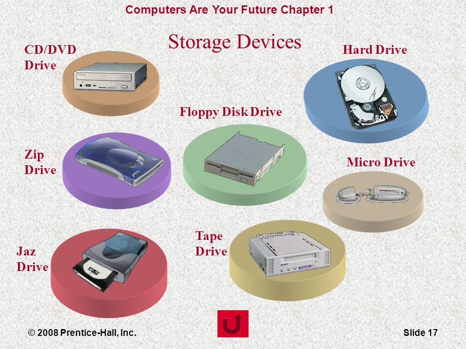 Computers Are Your Future Chapter 1 Slide 17© 2008 Prentice-Hall, Inc.