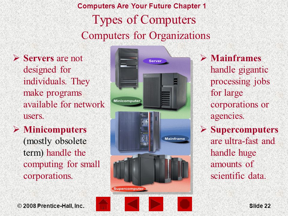Computers Are Your Future Chapter 1 Slide 22© 2008 Prentice-Hall, Inc.
