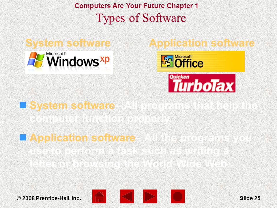 Computers Are Your Future Chapter 1 Slide 25© 2008 Prentice-Hall, Inc.