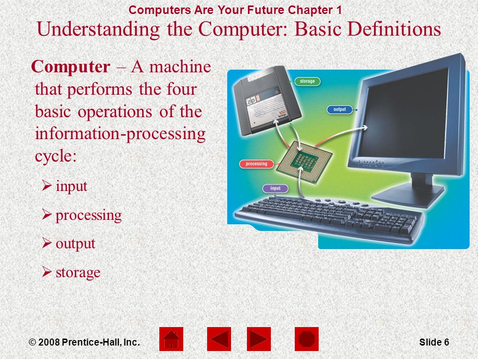 Computers Are Your Future Chapter 1 Slide 6© 2008 Prentice-Hall, Inc.