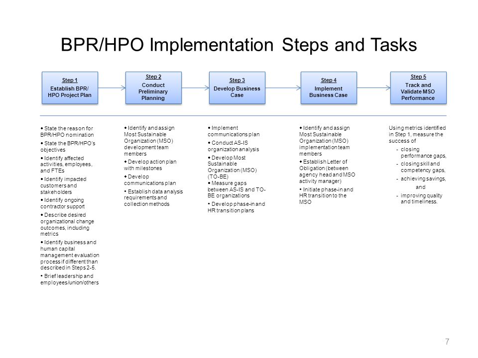 BPR/HPO Implementation Steps and Tasks Step 1 Establish BPR/ HPO Project Plan Step 1 Establish BPR/ HPO Project Plan Step 2 Conduct Preliminary Planning Step 2 Conduct Preliminary Planning Step 3 Develop Business Case Step 3 Develop Business Case Step 4 Implement Business Case Step 4 Implement Business Case Step 5 Track and Validate MSO Performance Step 5 Track and Validate MSO Performance  State the reason for BPR/HPO nomination  State the BPR/HPO’s objectives  Identify affected activities, employees, and FTEs  Identify impacted customers and stakeholders  Identify ongoing contractor support  Describe desired organizational change outcomes, including metrics  Identify business and human capital management evaluation process if different than described in Steps 2-5.
