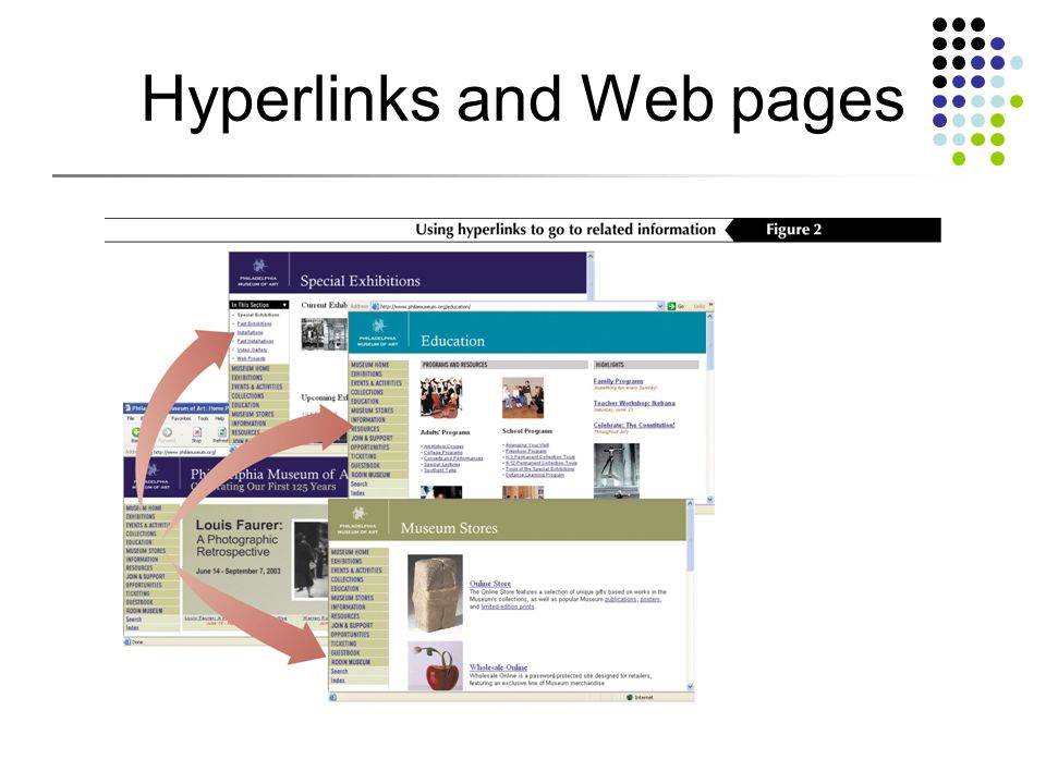 Hyperlinks and Web pages