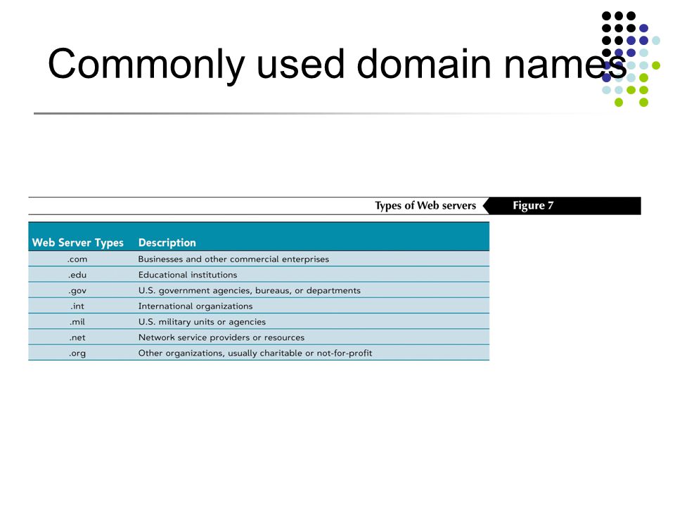 Commonly used domain names