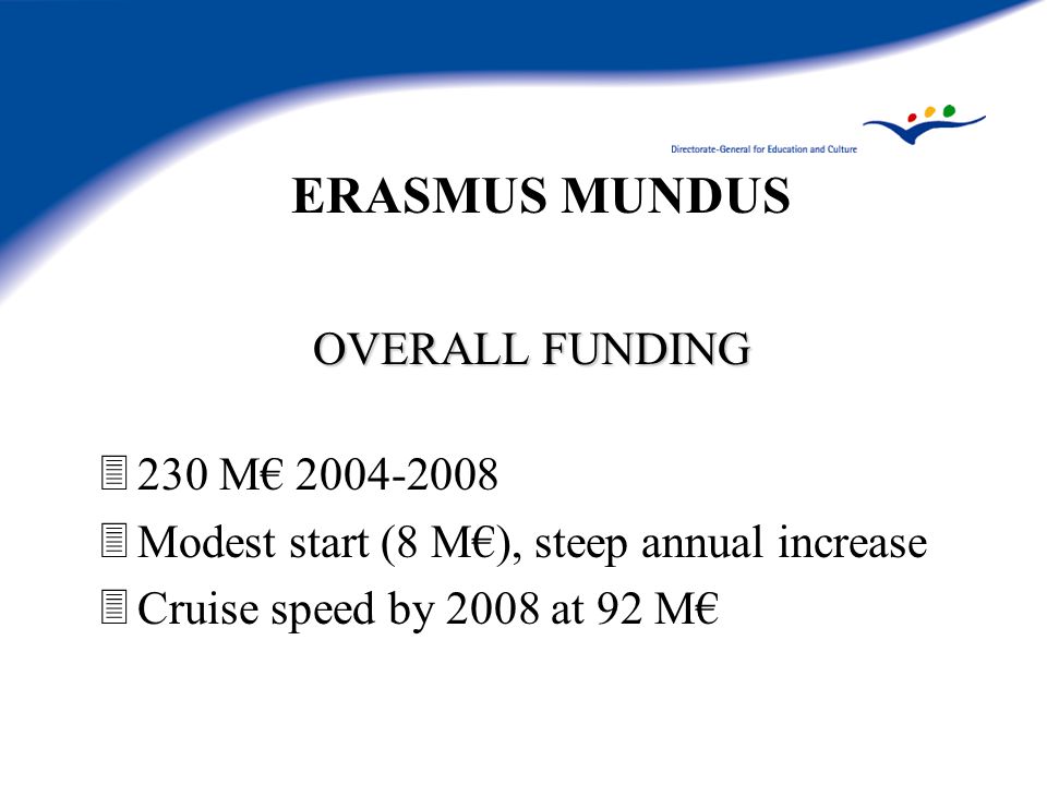 ERASMUS MUNDUS OVERALL FUNDING 3230 M€ Modest start (8 M€), steep annual increase 3Cruise speed by 2008 at 92 M€