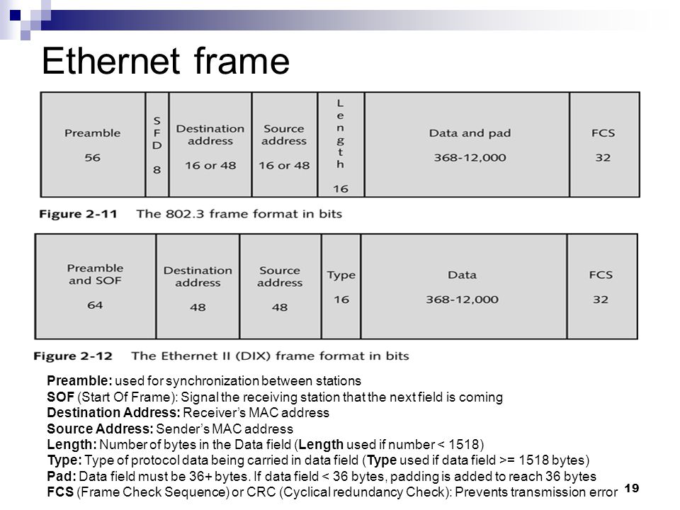 19 Ethernet frame Preamble: used for synchronization between stations SOF (Start Of Frame): Signal the receiving station that the next field is coming Destination Address: Receiver’s MAC address Source Address: Sender’s MAC address Length: Number of bytes in the Data field (Length used if number < 1518) Type: Type of protocol data being carried in data field (Type used if data field >= 1518 bytes) Pad: Data field must be 36+ bytes.