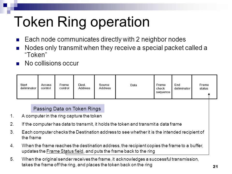 21 Token Ring operation Each node communicates directly with 2 neighbor nodes Nodes only transmit when they receive a special packet called a Token No collisions occur 1.A computer in the ring capture the token 2.If the computer has data to transmit, it holds the token and transmit a data frame 3.Each computer checks the Destination address to see whether it is the intended recipient of the frame 4.When the frame reaches the destination address, the recipient copies the frame to a buffer, updates the Frame Status field, and puts the frame back to the ring 5.When the original sender receives the frame, it acknowledges a successful transmission, takes the frame off the ring, and places the token back on the ring Passing Data on Token Rings