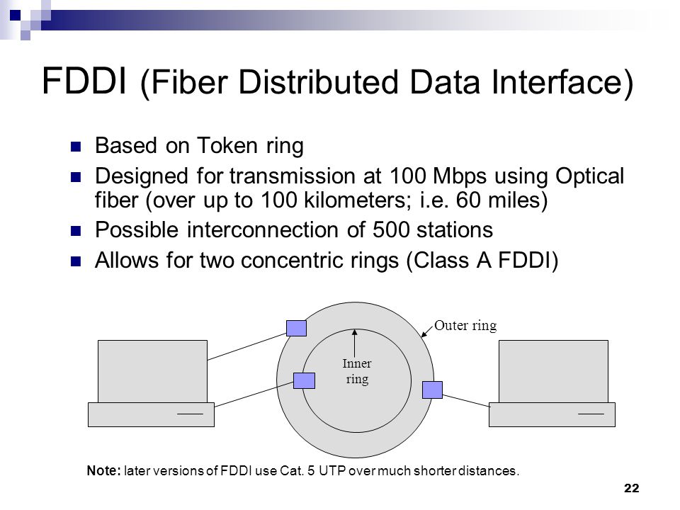 22 FDDI (Fiber Distributed Data Interface) Based on Token ring Designed for transmission at 100 Mbps using Optical fiber (over up to 100 kilometers; i.e.