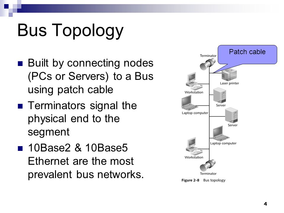 4 Bus Topology Built by connecting nodes (PCs or Servers) to a Bus using patch cable Terminators signal the physical end to the segment 10Base2 & 10Base5 Ethernet are the most prevalent bus networks.