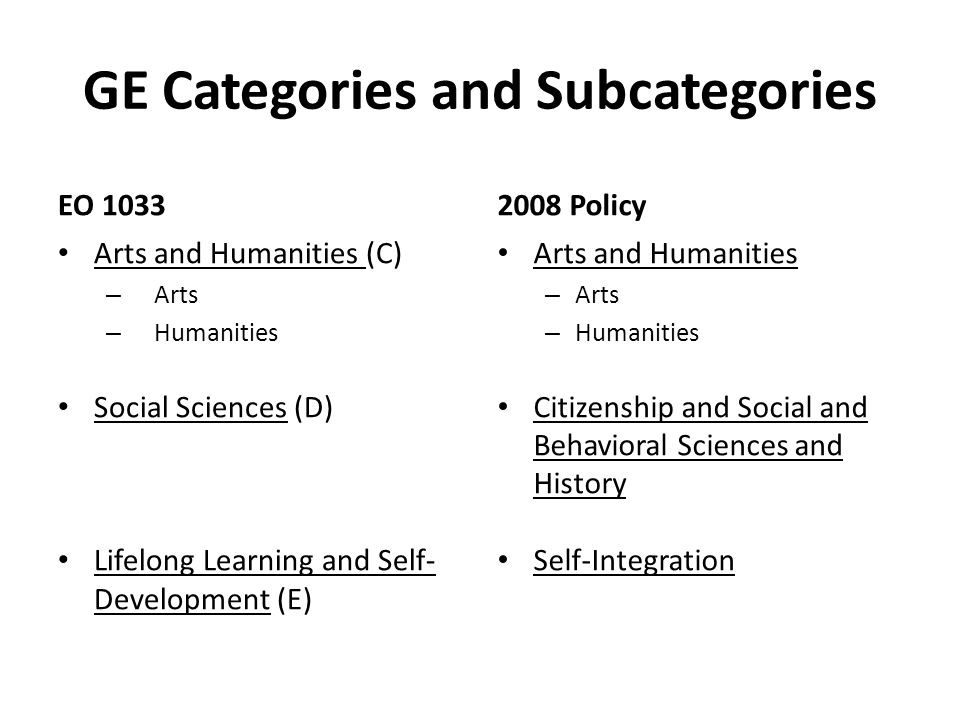 GE Categories and Subcategories EO 1033 Arts and Humanities (C) – Arts – Humanities Social Sciences (D) Lifelong Learning and Self- Development (E) 2008 Policy Arts and Humanities – Arts – Humanities Citizenship and Social and Behavioral Sciences and History Self-Integration