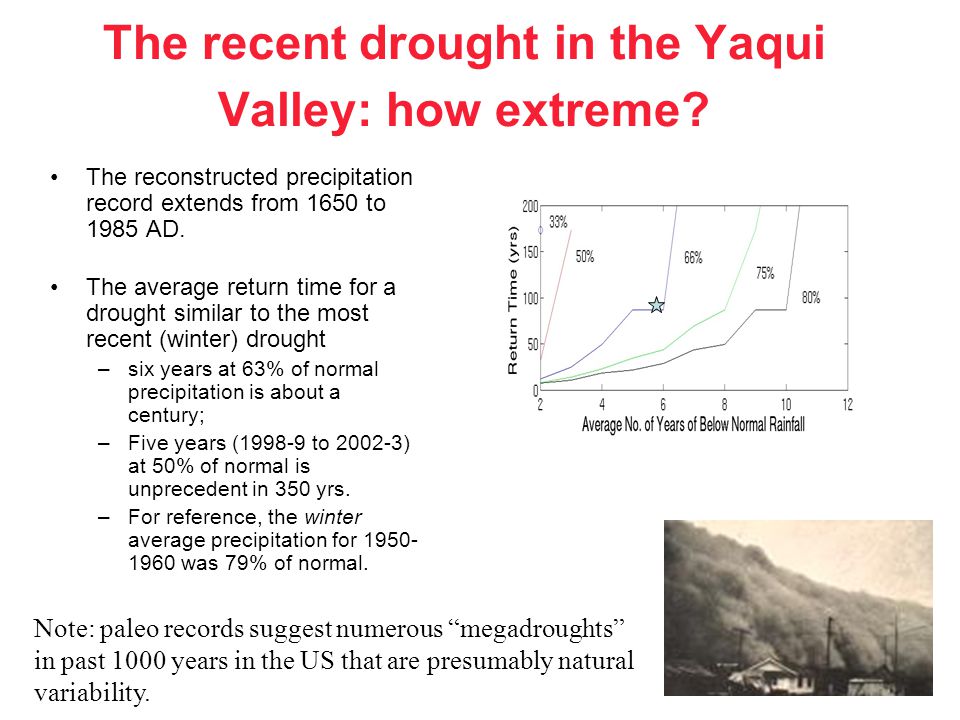 The recent drought in the Yaqui Valley: how extreme.