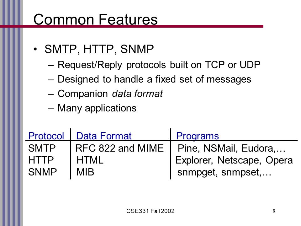 cse331 introduction to networks and security lecture 12 fall ppt smtp format