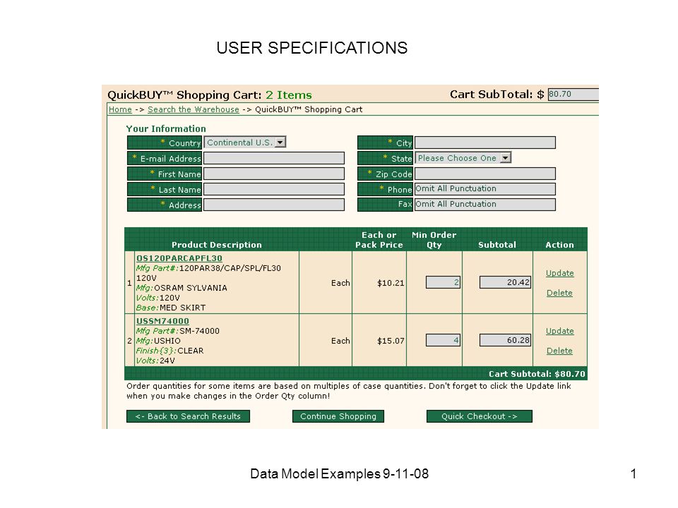 Data Model Examples USER SPECIFICATIONS
