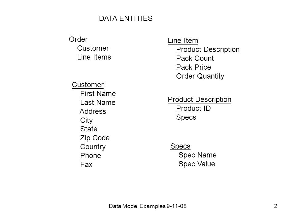 Data Model Examples DATA ENTITIES Order Customer Line Items Customer First Name Last Name Address City State Zip Code Country Phone Fax Line Item Product Description Pack Count Pack Price Order Quantity Product Description Product ID Specs Spec Name Spec Value