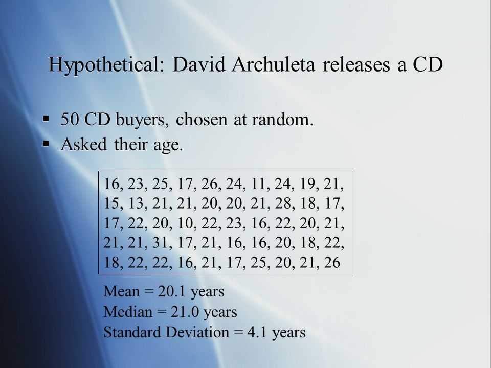 16, 23, 25, 17, 26, 24, 11, 24, 19, 21, 15, 13, 21, 21, 20, 20, 21, 28, 18, 17, 17, 22, 20, 10, 22, 23, 16, 22, 20, 21, 21, 21, 31, 17, 21, 16, 16, 20, 18, 22, 18, 22, 22, 16, 21, 17, 25, 20, 21, 26 Hypothetical: David Archuleta releases a CD  50 CD buyers, chosen at random.