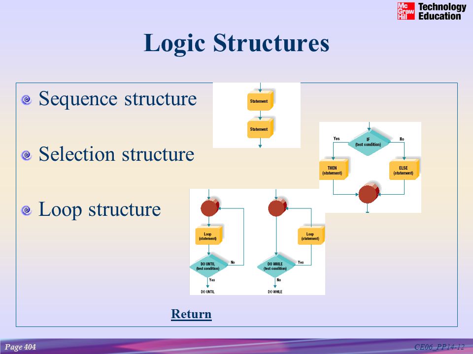 CE06_PP14-12 Logic Structures Sequence structure Selection structure Loop structure Page 404 Return
