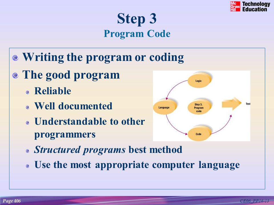 CE06_PP14-13 Step 3 Program Code Writing the program or coding The good program Reliable Well documented Understandable to other programmers Structured programs best method Use the most appropriate computer language Page 406