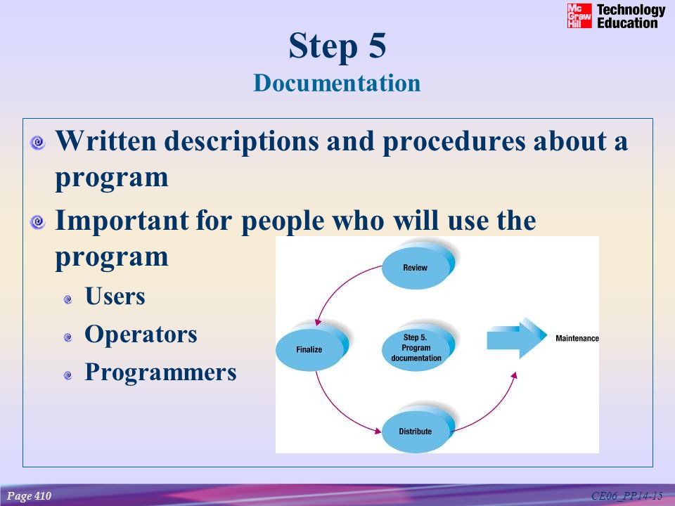 CE06_PP14-15 Step 5 Documentation Written descriptions and procedures about a program Important for people who will use the program Users Operators Programmers Page 410