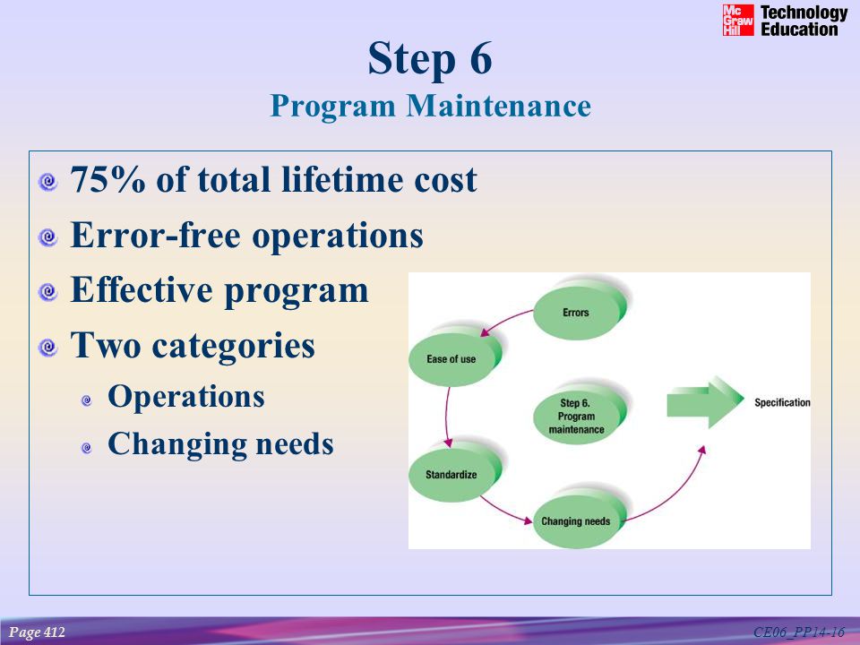 CE06_PP14-16 Step 6 Program Maintenance 75% of total lifetime cost Error-free operations Effective program Two categories Operations Changing needs Page 412