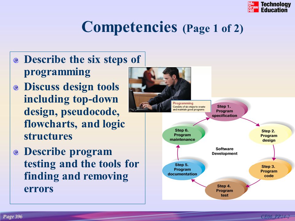 CE06_PP14-2 Competencies (Page 1 of 2) Describe the six steps of programming Discuss design tools including top-down design, pseudocode, flowcharts, and logic structures Describe program testing and the tools for finding and removing errors Page 396