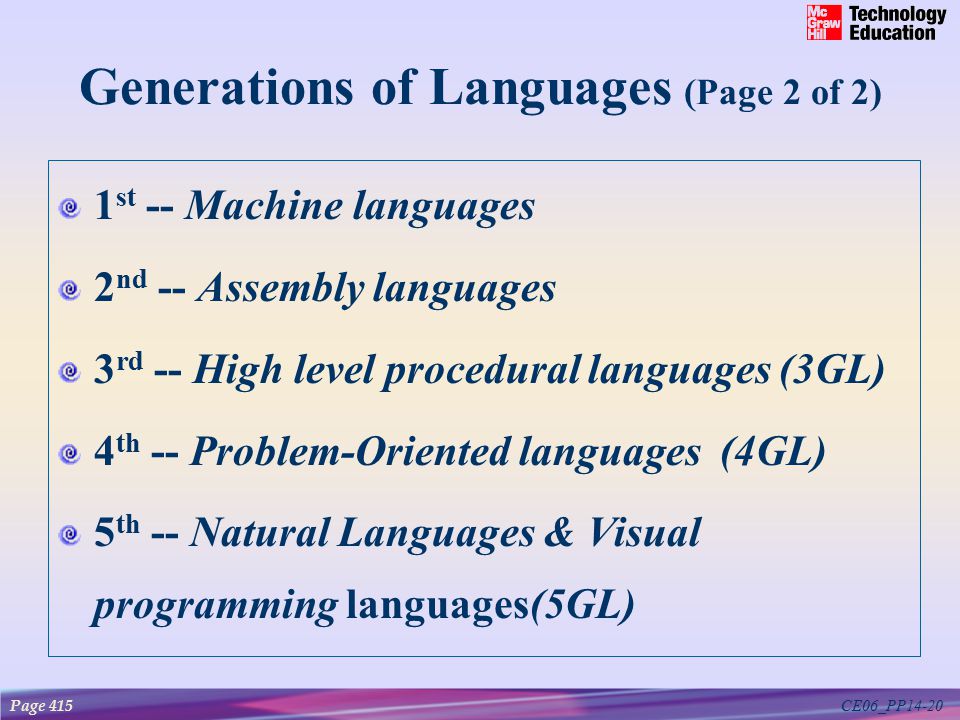 CE06_PP14-20 Generations of Languages (Page 2 of 2) 1 st -- Machine languages 2 nd -- Assembly languages 3 rd -- High level procedural languages (3GL) 4 th -- Problem-Oriented languages (4GL) 5 th -- Natural Languages & Visual programming languages(5GL) Page 415