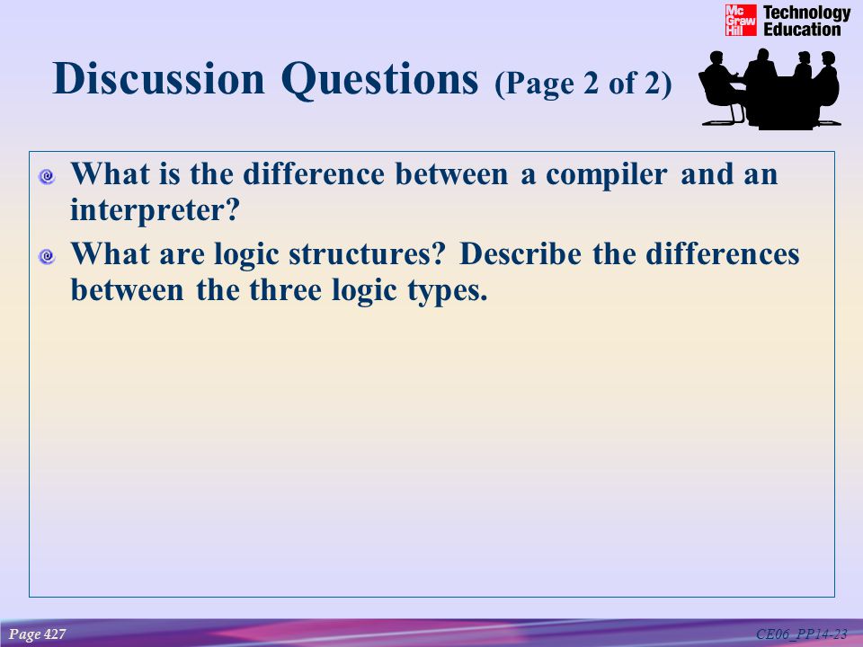 CE06_PP14-23 Discussion Questions (Page 2 of 2) What is the difference between a compiler and an interpreter.
