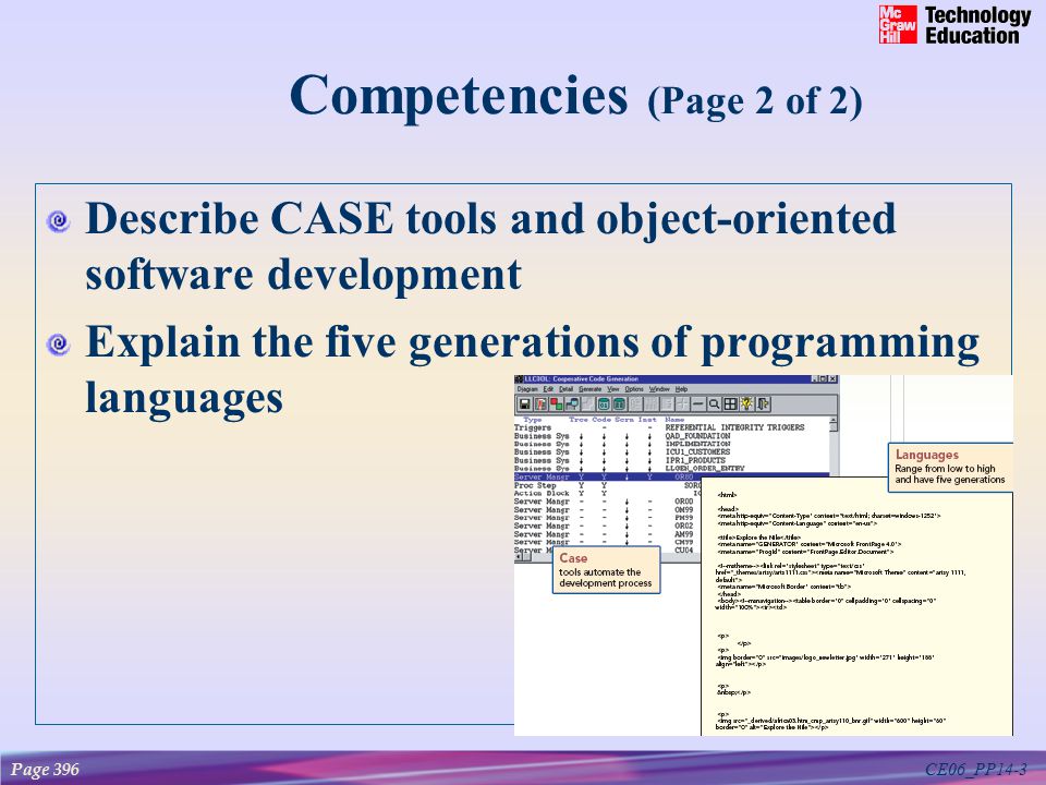 CE06_PP14-3 Competencies (Page 2 of 2) Describe CASE tools and object-oriented software development Explain the five generations of programming languages Page 396