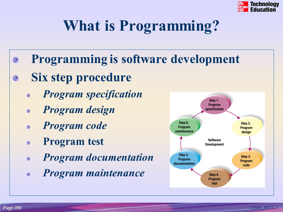 CE06_PP14-5 What is Programming.